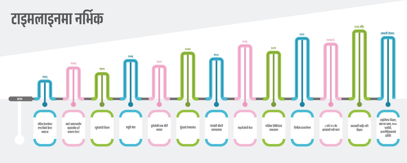 norvic-timeline.jpg